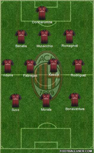 A.C. Milan Formation 2017