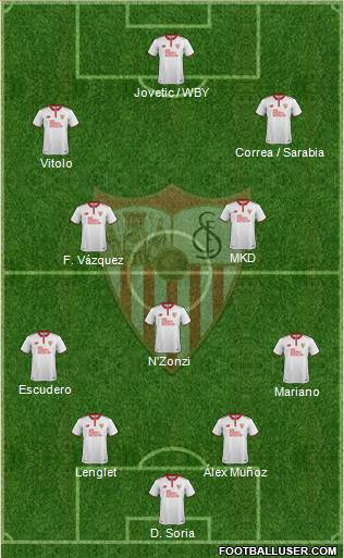 Sevilla F.C., S.A.D. Formation 2017