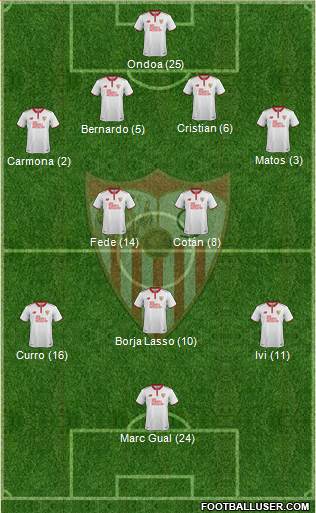Sevilla F.C., S.A.D. Formation 2017