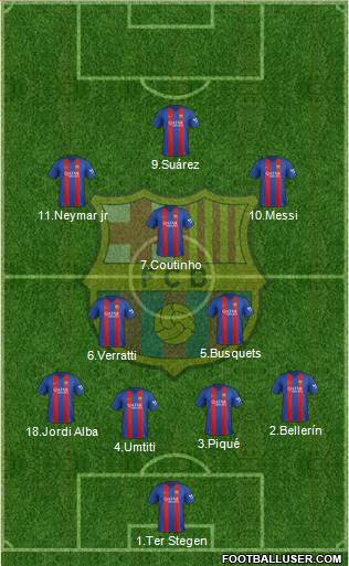 F.C. Barcelona Formation 2017