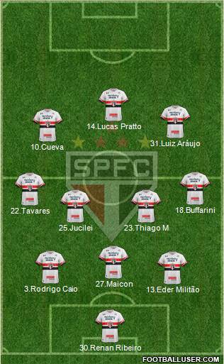 São Paulo FC Formation 2017