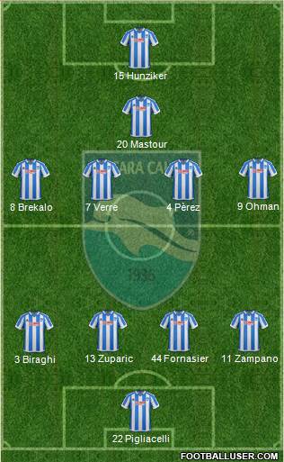 Pescara Formation 2017