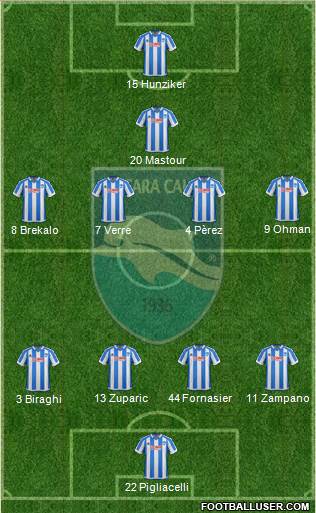 Pescara football formation