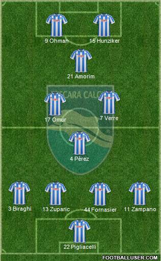 Pescara 4-3-1-2 football formation