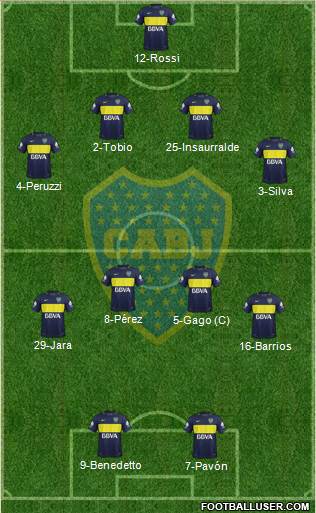 Boca Juniors Formation 2017