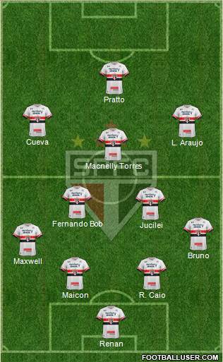 São Paulo FC Formation 2017