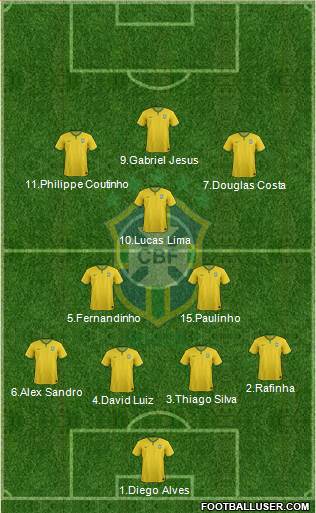 Brazil Formation 2017