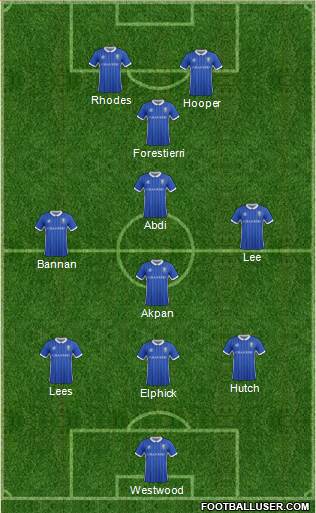 Sheffield Wednesday Formation 2017