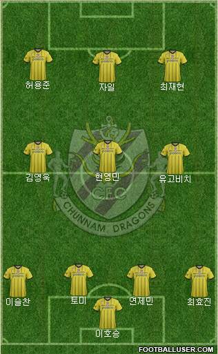 Chunnam Dragons Formation 2017