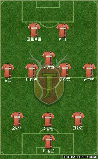 Jeju United Formation 2017