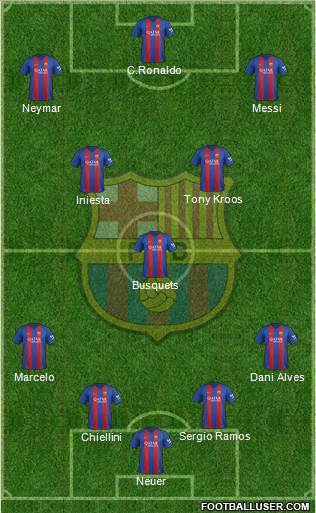 F.C. Barcelona Formation 2017