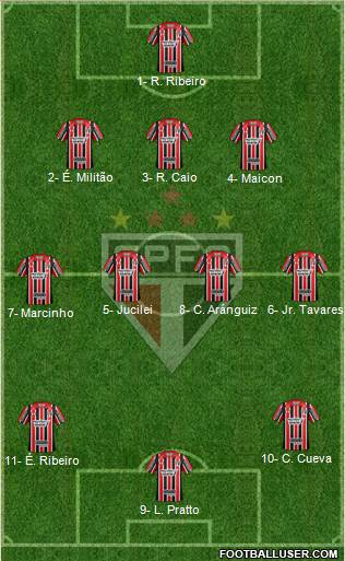 São Paulo FC Formation 2017