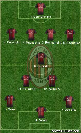 A.C. Milan Formation 2017