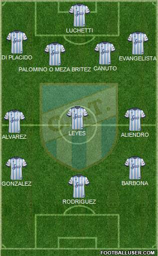 Atlético Tucumán Formation 2017