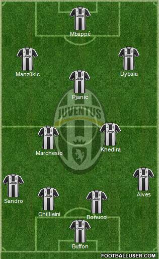 Juventus Formation 2017