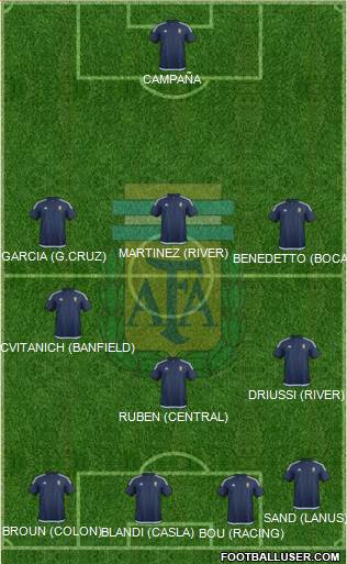 Argentina Formation 2017