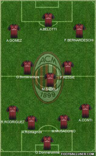 A.C. Milan Formation 2017