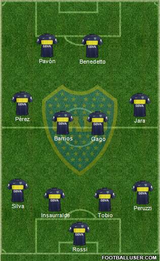 Boca Juniors Formation 2017