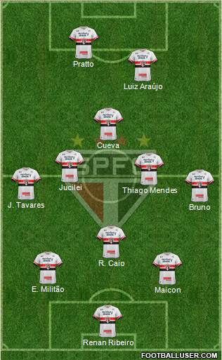 São Paulo FC Formation 2017