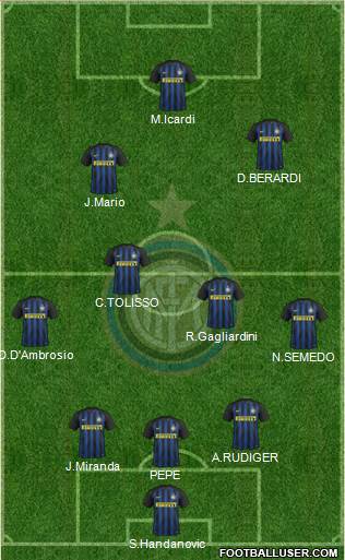 F.C. Internazionale Formation 2017