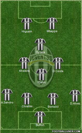 Juventus Formation 2017