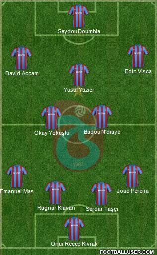 Trabzonspor Formation 2017