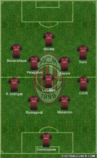 A.C. Milan Formation 2017