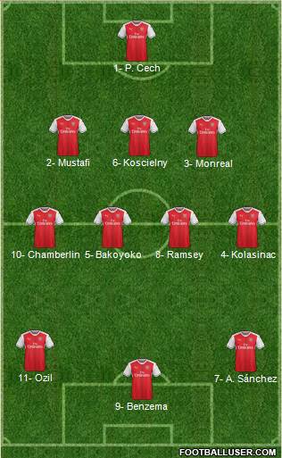 Arsenal Formation 2017