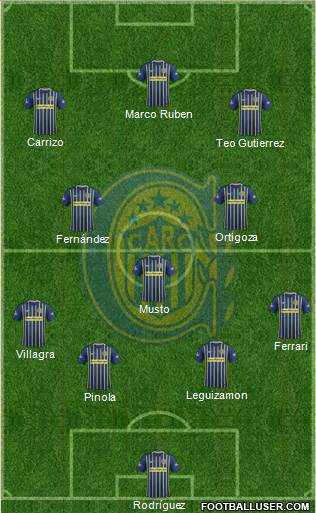 Rosario Central Formation 2017