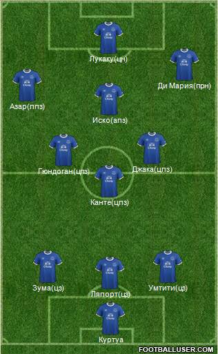 Everton Formation 2017