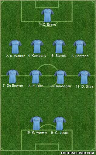 Manchester City Formation 2017