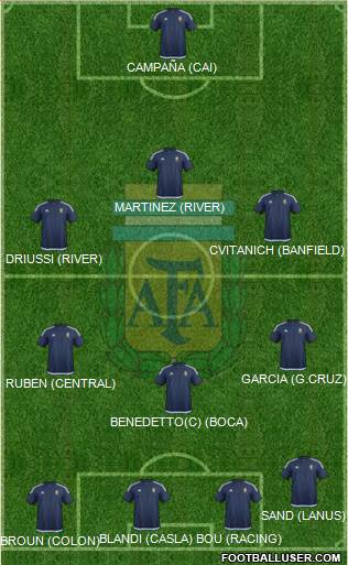 Argentina Formation 2017