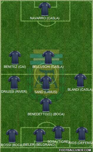 Argentina Formation 2017