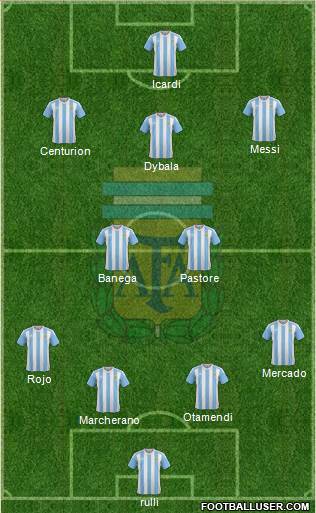 Argentina Formation 2017
