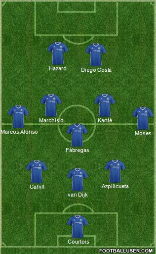 Chelsea Formation 2017