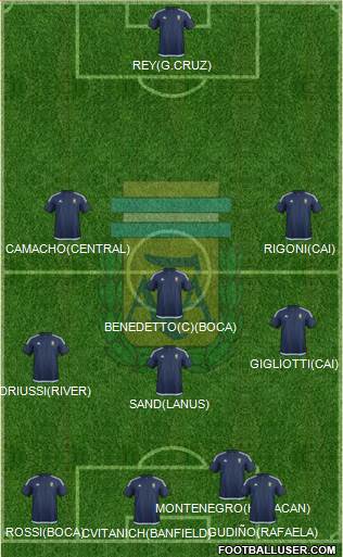 Argentina Formation 2017