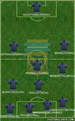 Argentina Formation 2017