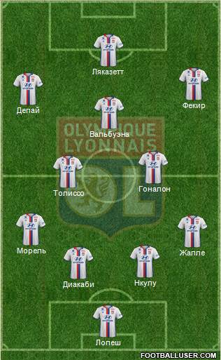 Olympique Lyonnais Formation 2017