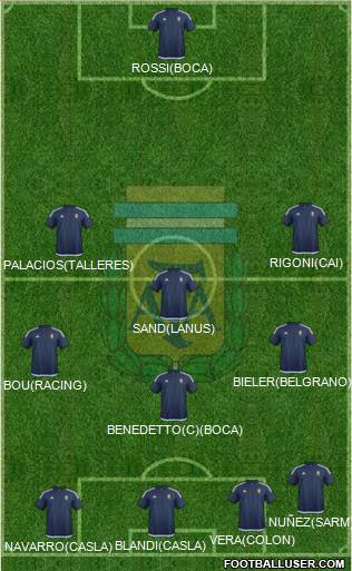 Argentina Formation 2017