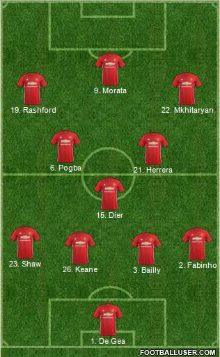 Manchester United Formation 2017