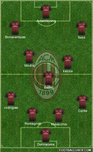 A.C. Milan Formation 2017