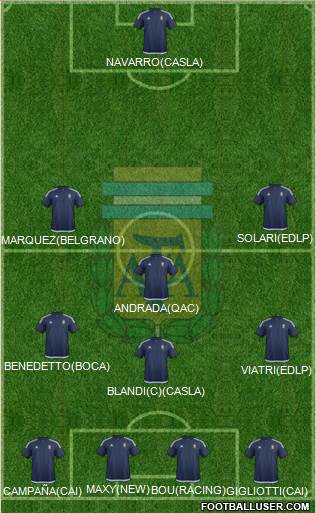 Argentina Formation 2017