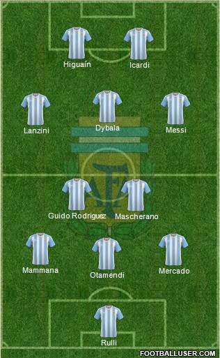 Argentina Formation 2017