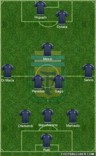 Argentina Formation 2017