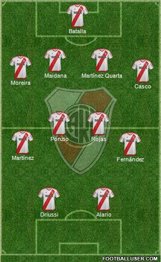 River Plate Formation 2017
