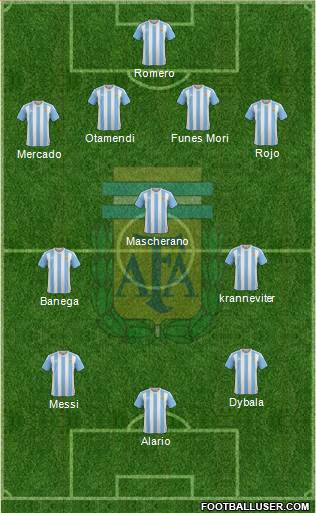 Argentina Formation 2017
