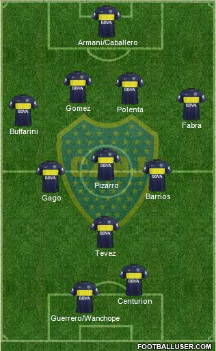 Boca Juniors Formation 2017