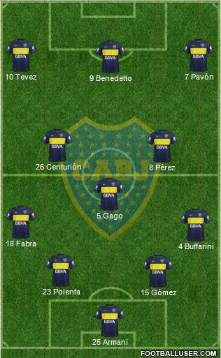 Boca Juniors Formation 2017
