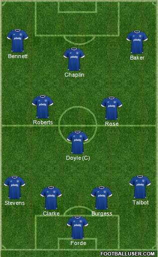 Portsmouth 4-3-3 football formation