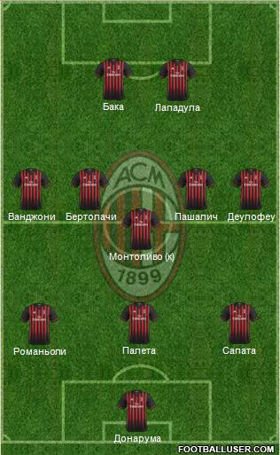 A.C. Milan Formation 2017